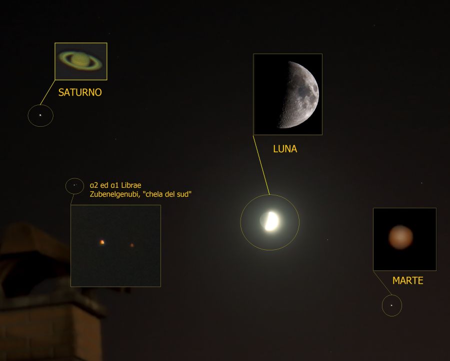 Congiunzione lineare tra Saturno – Luna – Marte