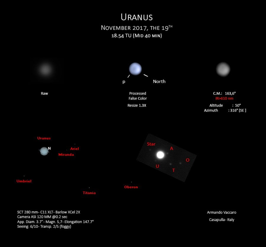 Urano e Satelliti 19-11-2017