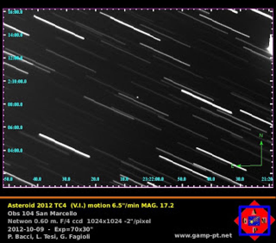 Asteroide 2012 TC4