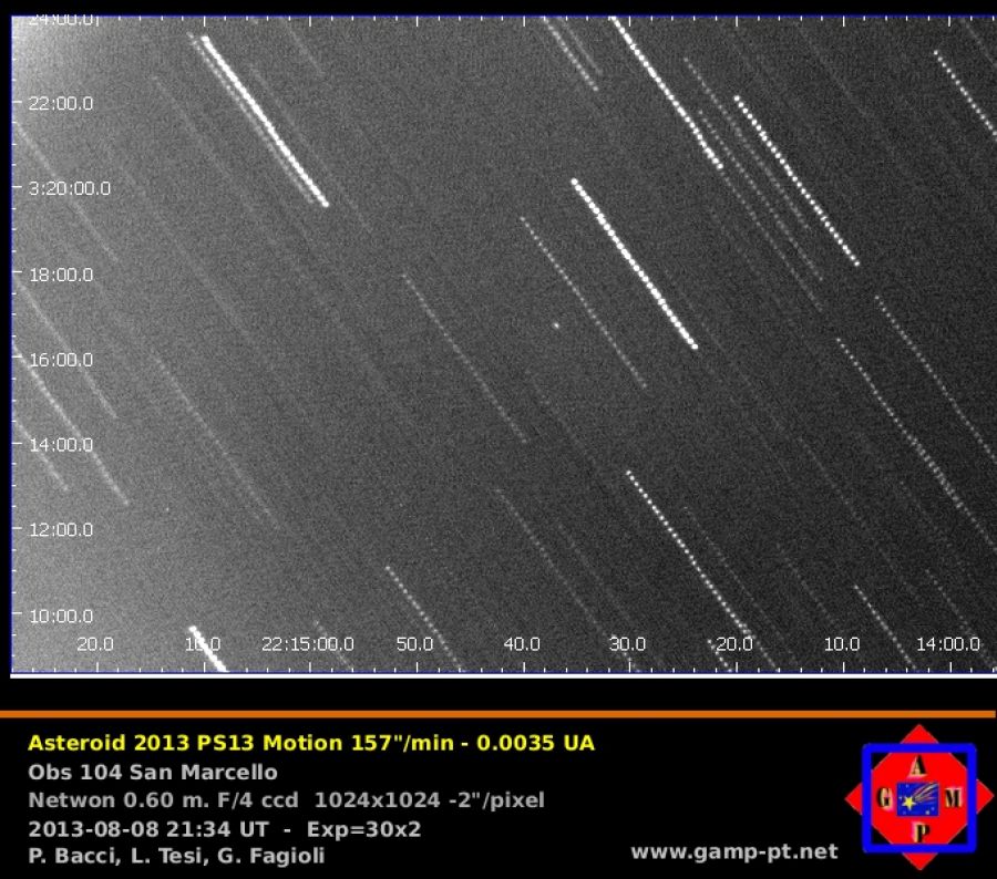 Asteroid 2013 PS13