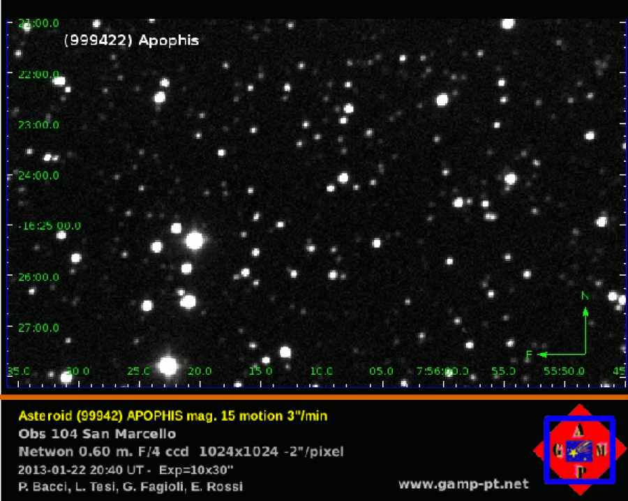 (99942) APOPHIS