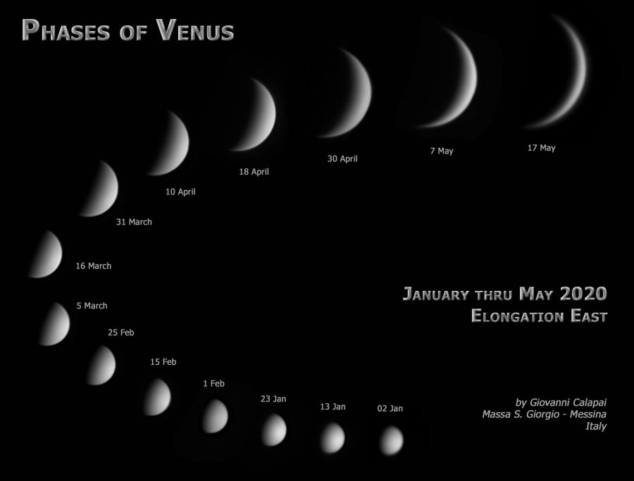 Phases of Venus