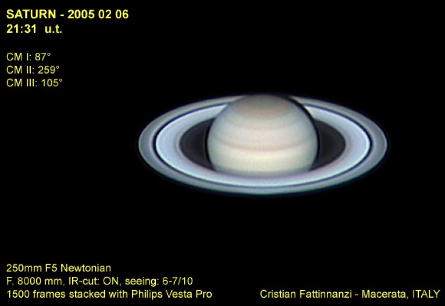 Saturno