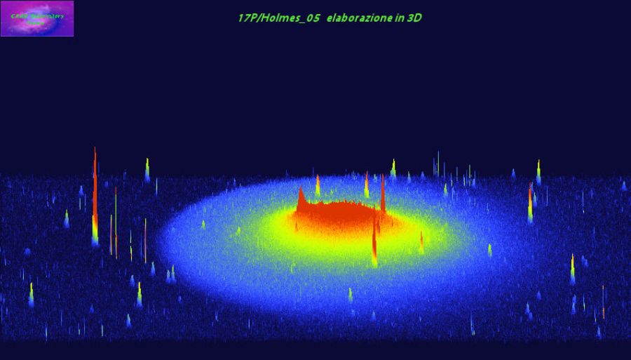 17P/holmes  in 3D e Falsi Colori