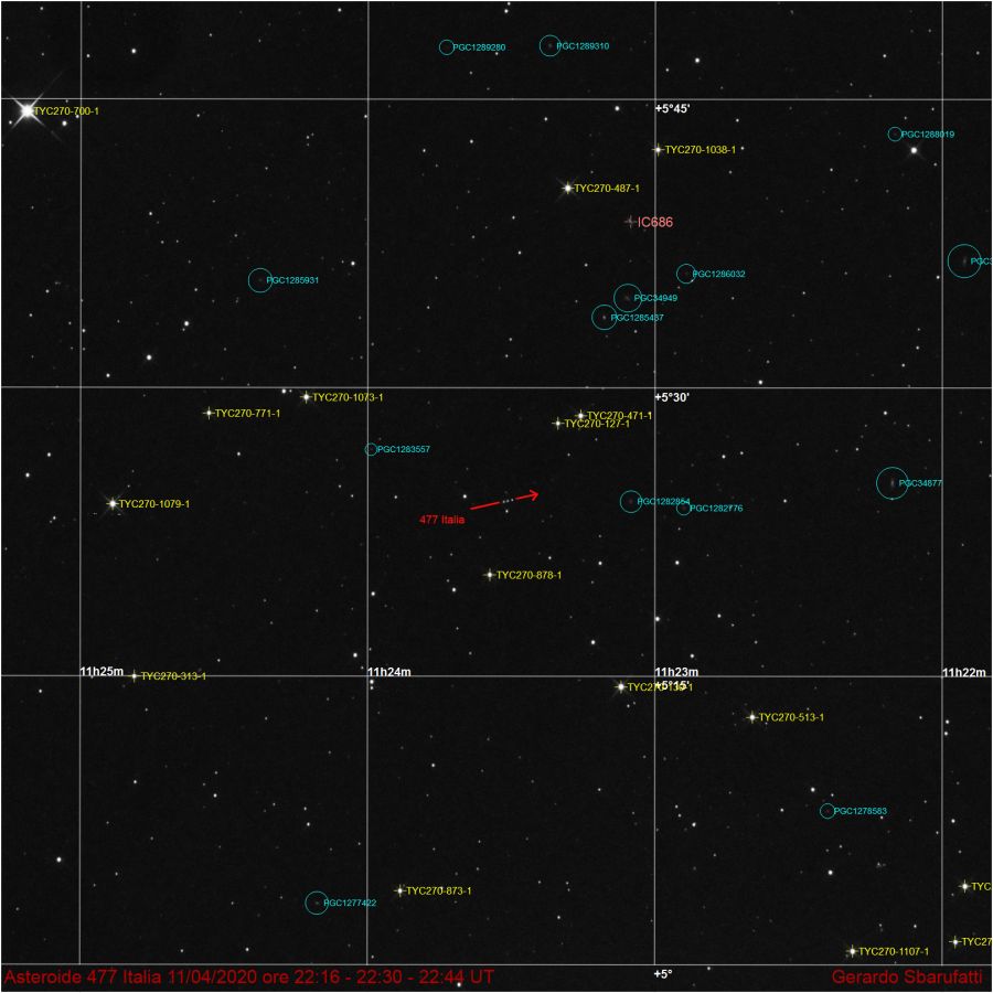 Asteroide (477) Italia