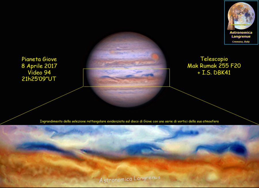 Giove e qualche vortice