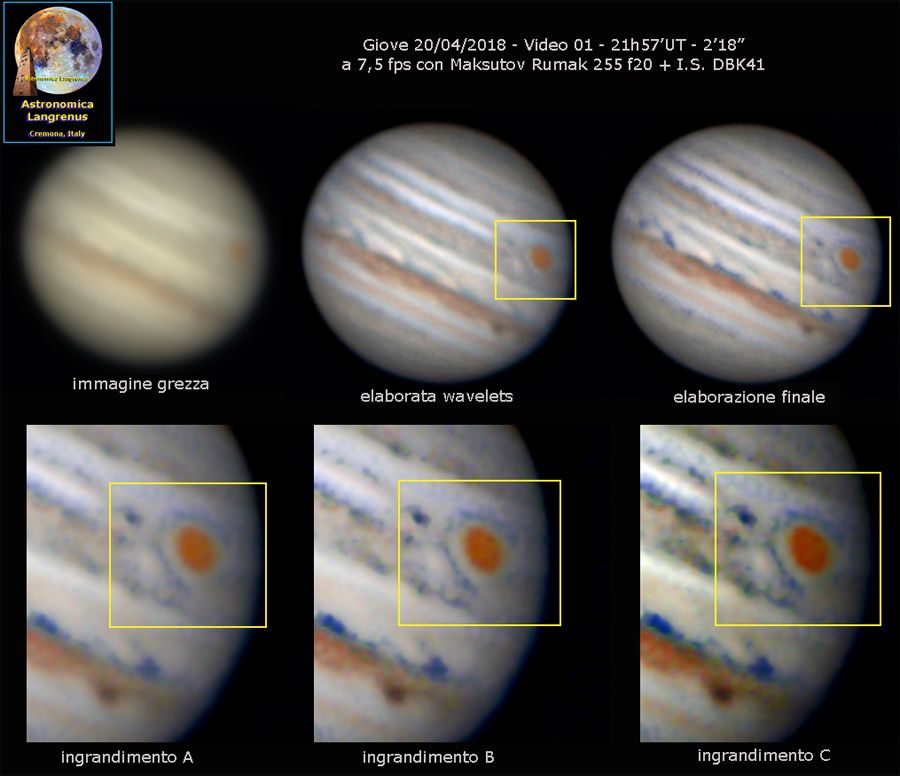 Giove e la struttura circolare con la GRS