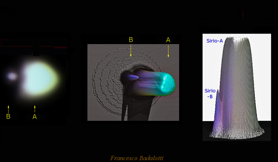 Sirio-A/B