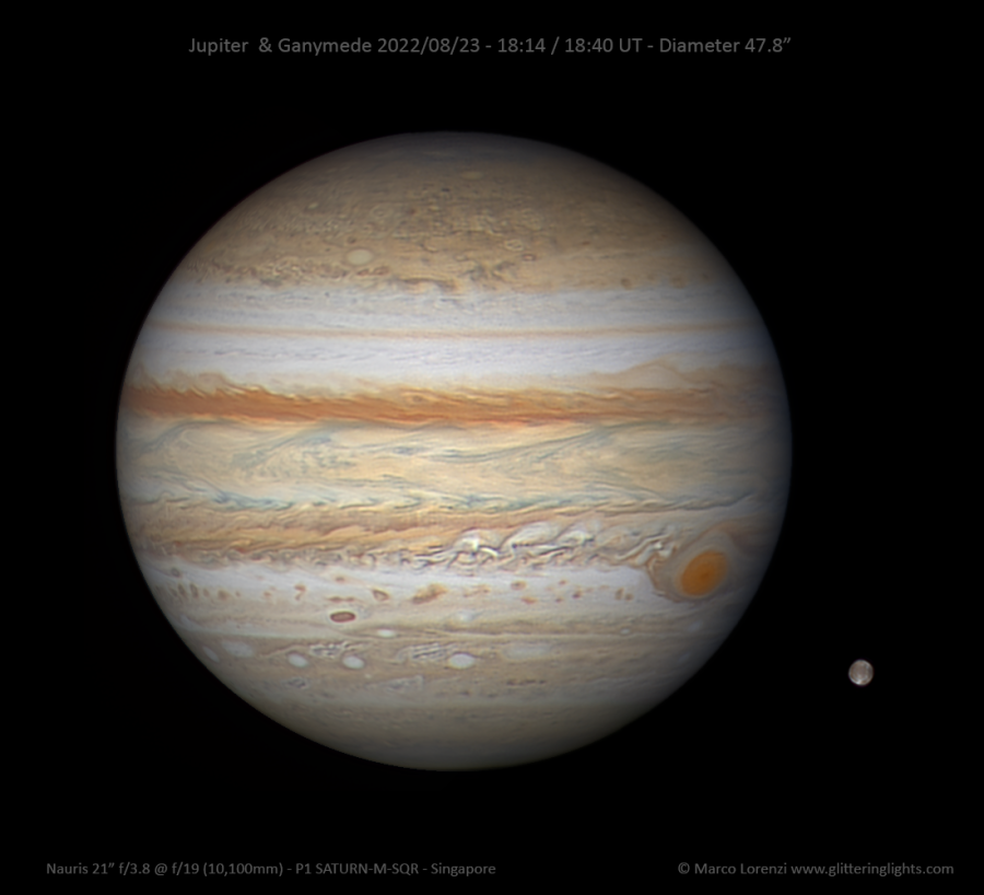 Jupiter and Ganymede