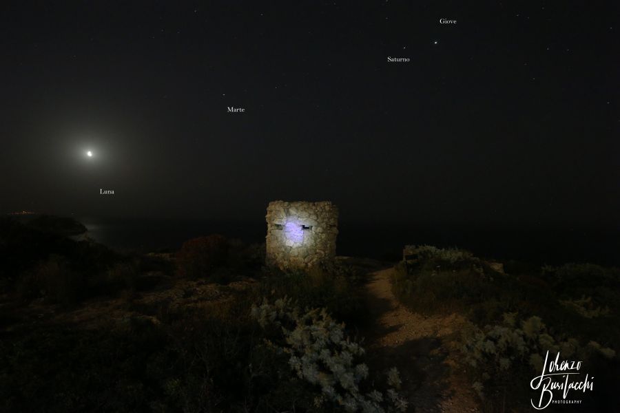 Congiunzione larga Luna e pianeti