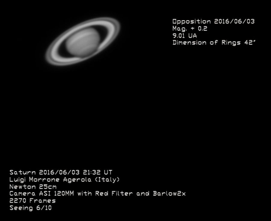 Opposizione di Saturno