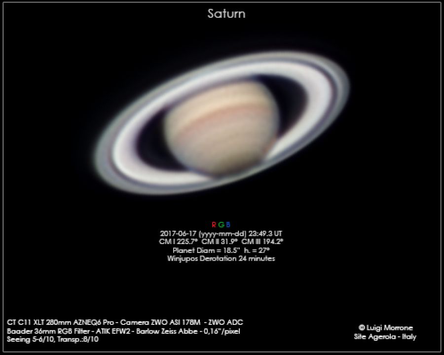 Saturno