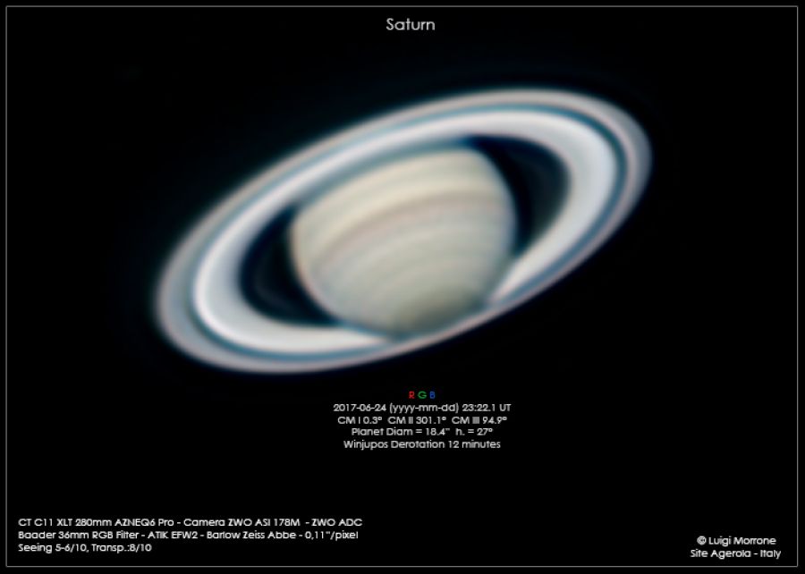 Saturno