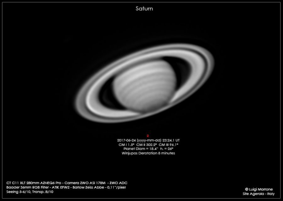 Saturno