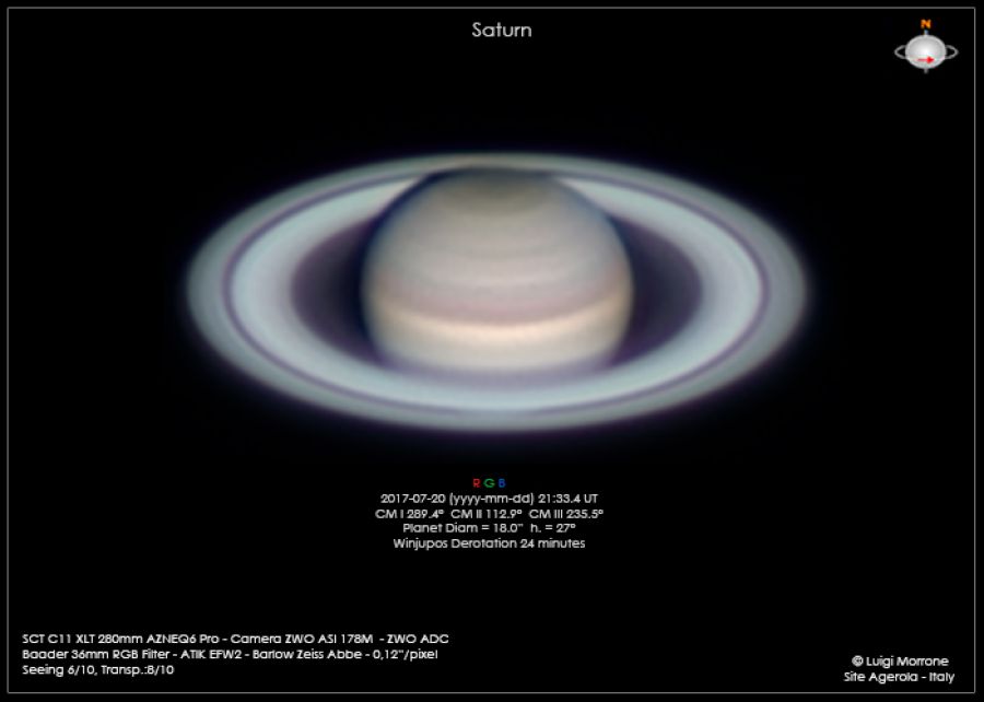 Saturno