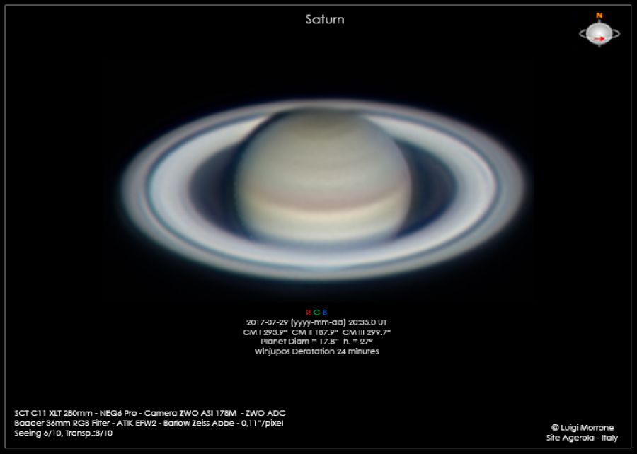 Saturno