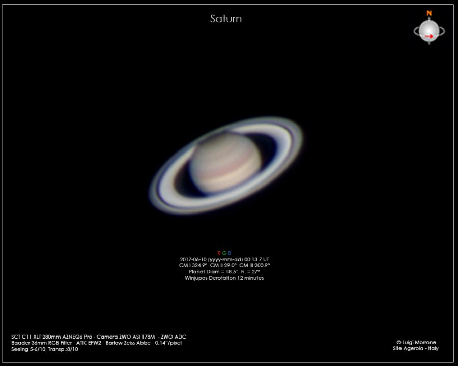 Saturno