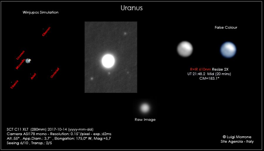 Urano-Umbriel Ariel Titania Oberon