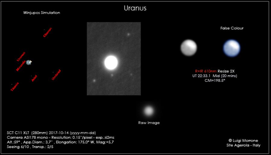 Urano-Umbriel Ariel Titania Oberon