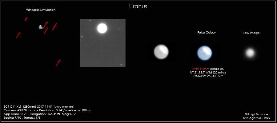 Urano – Calotta Polare Nord