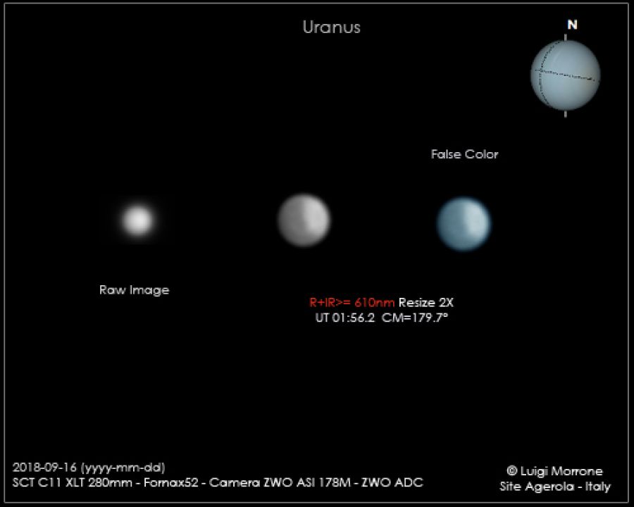 Urano – Cappuccio Polare Nord