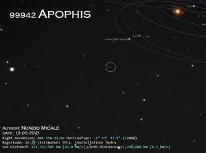 Asteroide near-Earth 99942 Apophis: Scatto e animazione