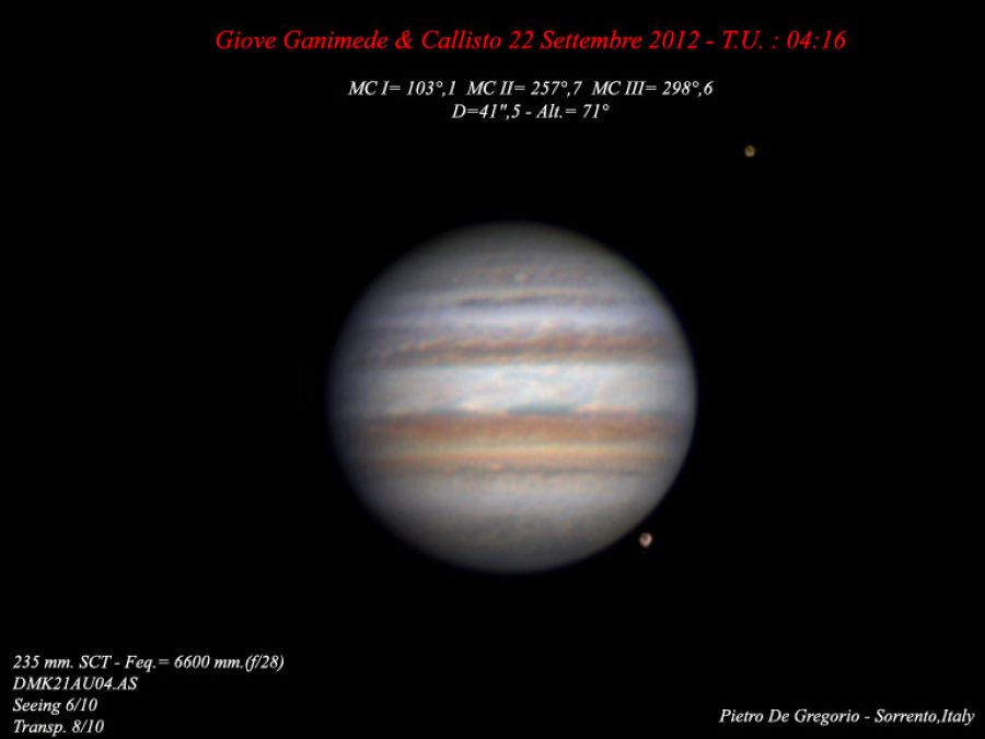 Giove con Ganimede & Callisto