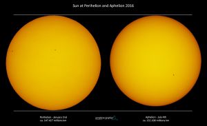 Afelio e Perielio 2016