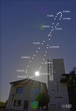 Analemma Solare