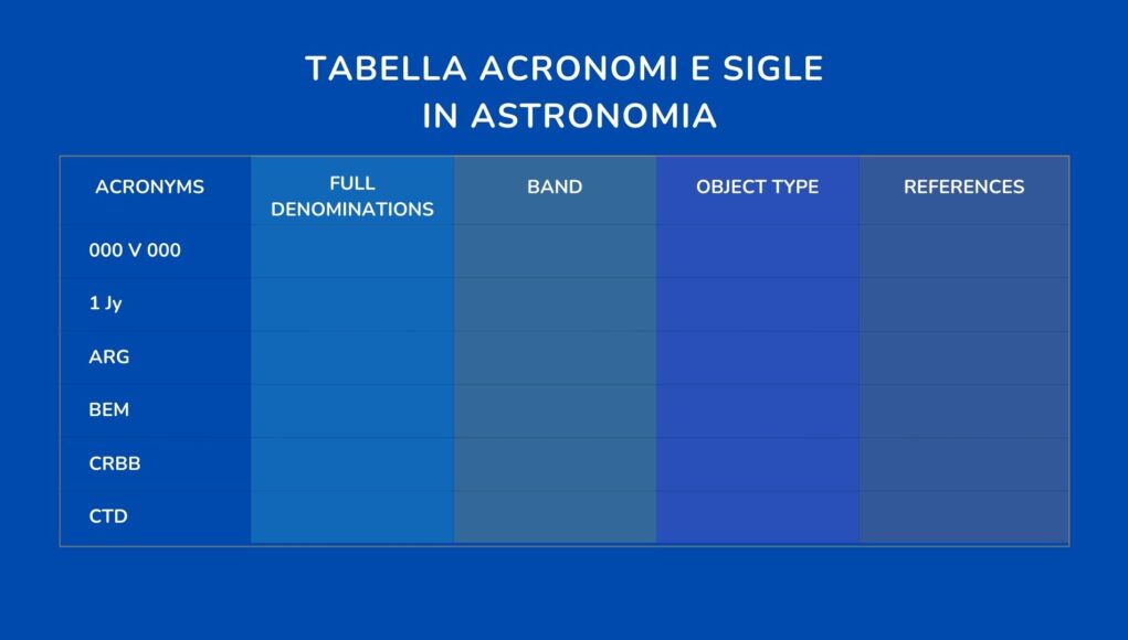 tabella acronomi e sigle in astronomia