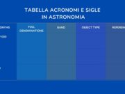 tabella acronomi e sigle in astronomia