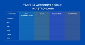 tabella acronomi e sigle in astronomia