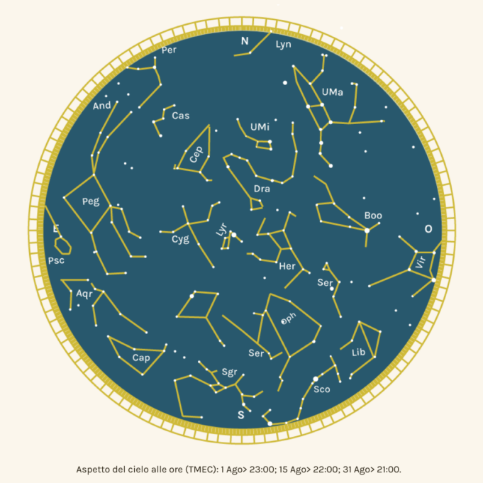 Il cielo di Agosto 2022 Coelum Astronomia