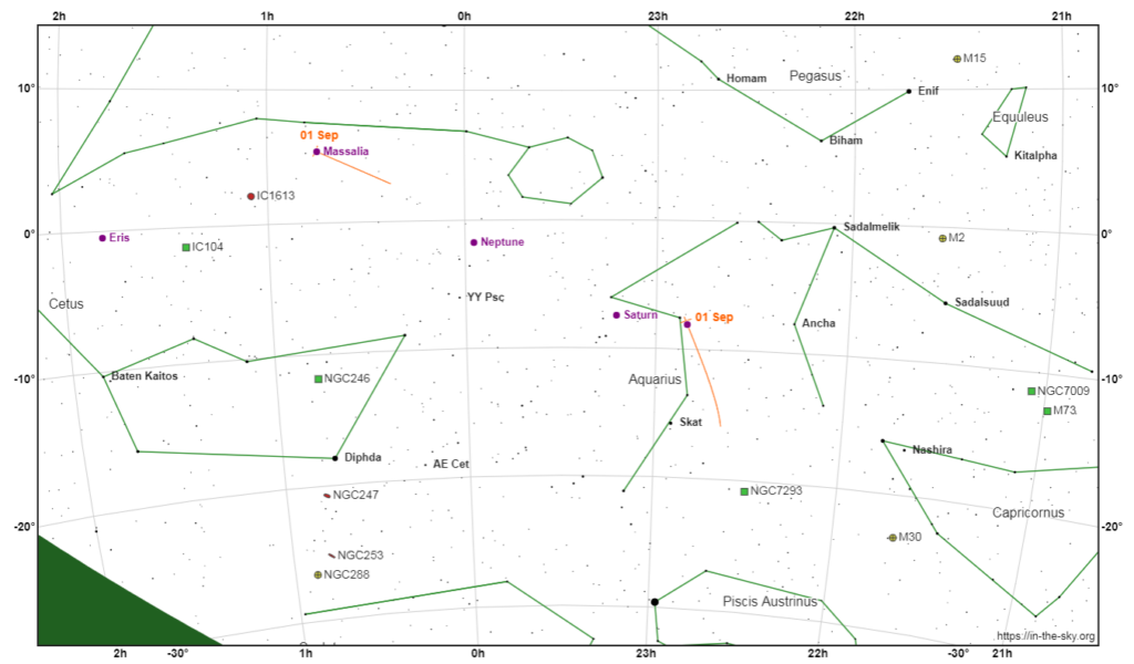 Il percorso durante il mese di settembre dei due asteroidi: Massalia (traccia arancione in alto a sinistra) e Prokne (traccia in basso a destra).