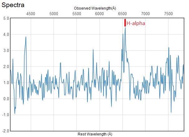 Elaborazione dello spettro della AT2024ssq in M31 ottenuto da Claudio Balcon con un telescopio Newton da 410mm F.5,5 dove è evidenziata la linea H-Alpha intorno ai 6500 Armstrong, tipico delle Novae Extragalattiche.