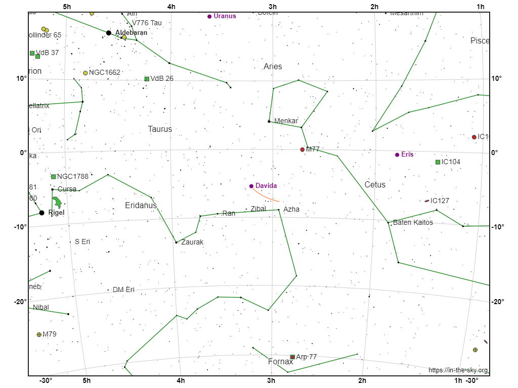 Il percorso dell'asteroide Davida nel mese di ottobre sotto la costellazione della Balena