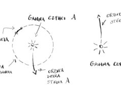 Gamma Cephei