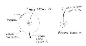 Gamma Cephei