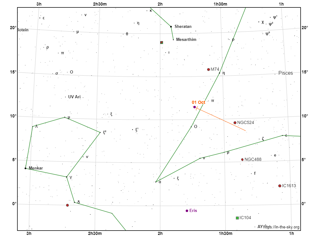 Il percorso dell'asteroide Fortuna nel mese di Ottobre nella costellazione dei Pesci