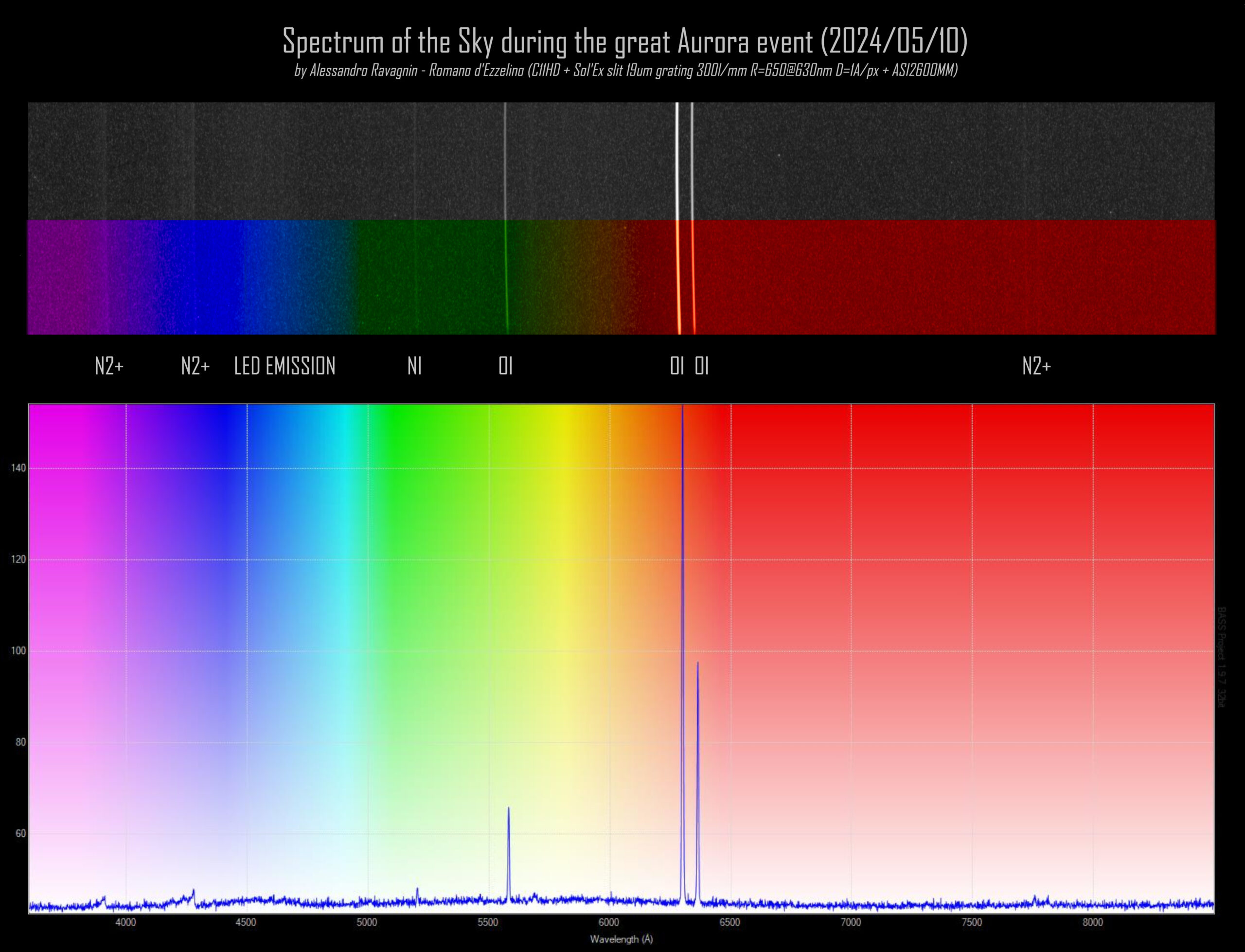 Speciale Aurora 10 Maggio: prepariamoci a nuovi spettacoli (pt.3)