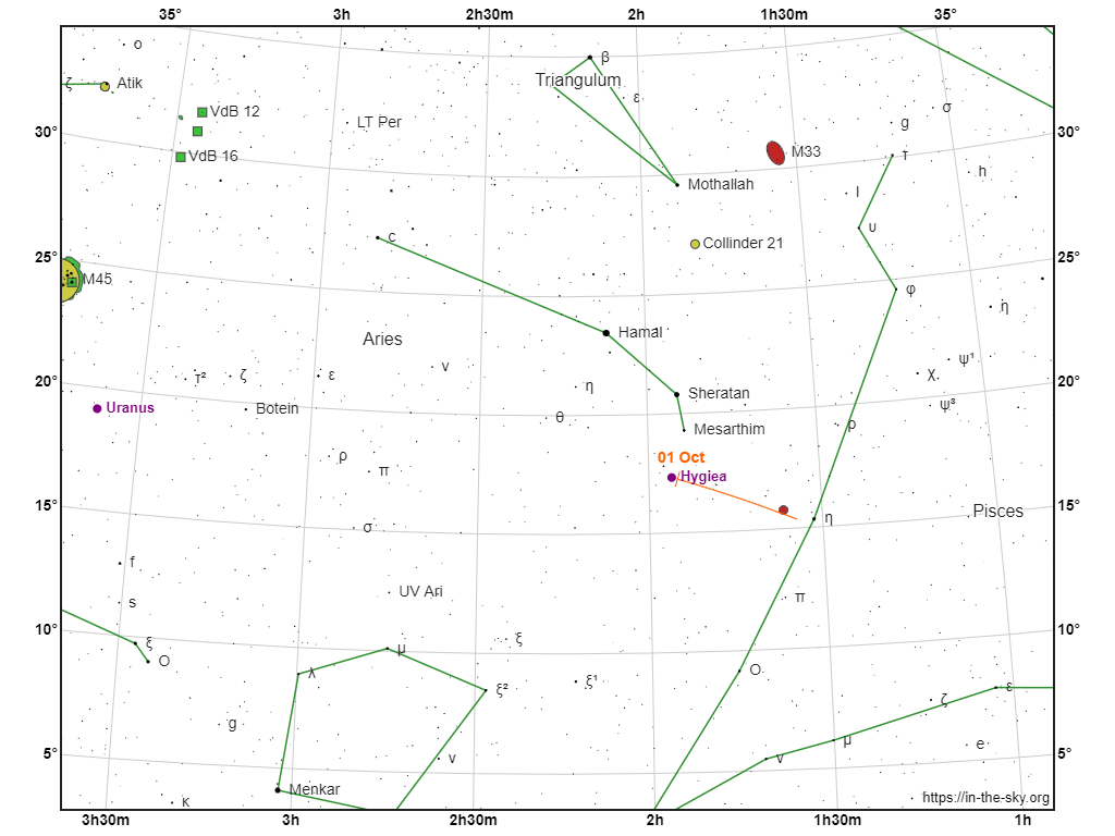 Il percorso dell'asteroide Hygiea nel mese di ottobre fra le costellazioni dei Gemelli e Ariete