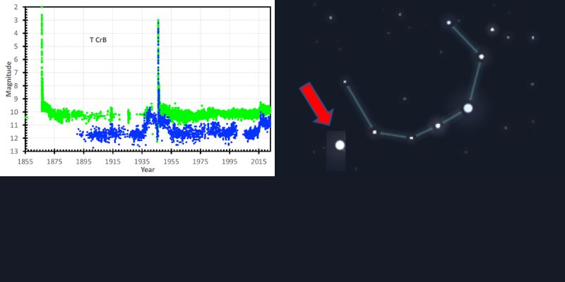 La danza cosmica di T Coronae Borealis