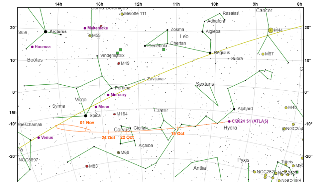 Nella mappa il percorso della cometa C/2024 S1 ATLAS che durante il mese di ottobre si avvicinerà sempre più all'eclittica tanto a incontrare il Sole negli ultimi giorni del mese.