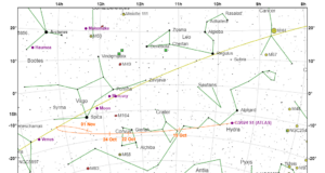 Nella mappa il percorso della cometa C/2024 S1 ATLAS che durante il mese di ottobre si avvicinerà sempre più all'eclittica tanto a incontrare il Sole negli ultimi giorni del mese.